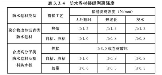 助力推行新規(guī)實施，引領(lǐng)行業(yè)生態(tài)防水